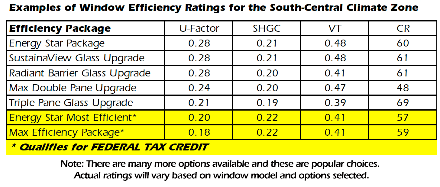Energy Efficient Windows - Replacement Windows Atlanta - Price List by ...